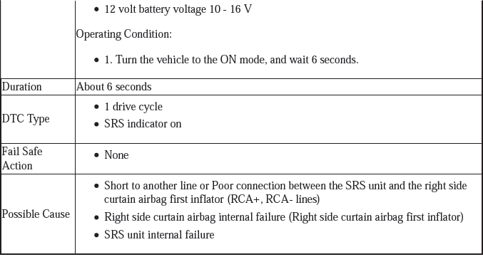 Supplemental Restraint System - Diagnostics